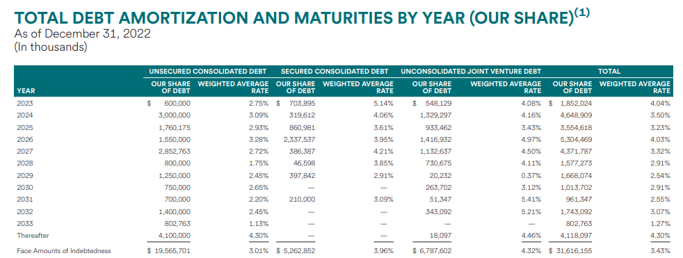 debt maturing