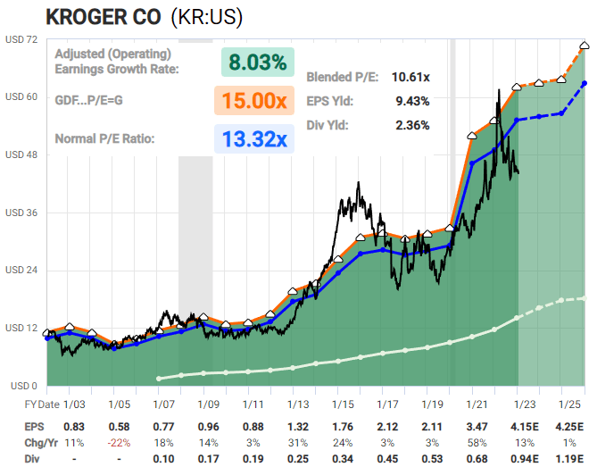 KR FASTGraph