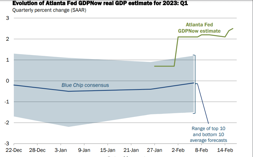 Us gdp 2023. GDP 2023. Global GDP 2023. Great Britain GDP 2023.