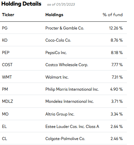 Vanguard's Consumer Staples ETF Is A Low-Cost SWAN Fund (NYSEARCA:VDC ...