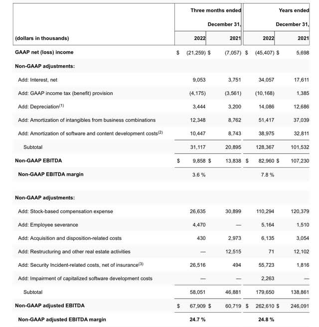 Blackbaud On Risky Ground (NASDAQBLKB) Seeking Alpha