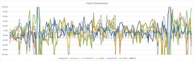 Factor Momentum