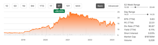 chart