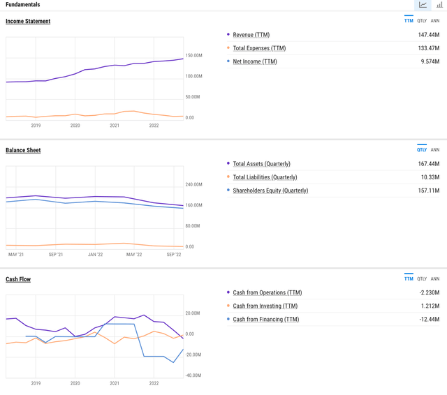 graphs