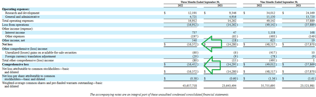 Financials