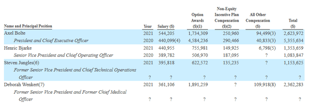 Compensation table