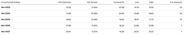 consensus estimates