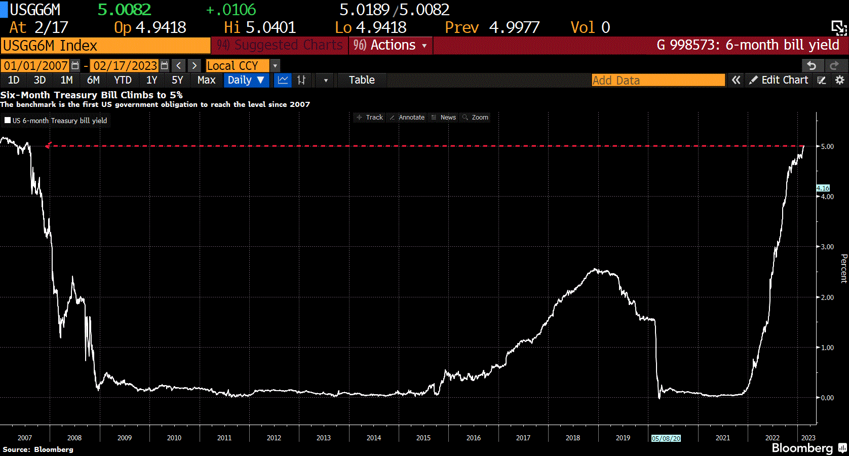 Inside The Yield Curve Time To Barbell Seeking Alpha