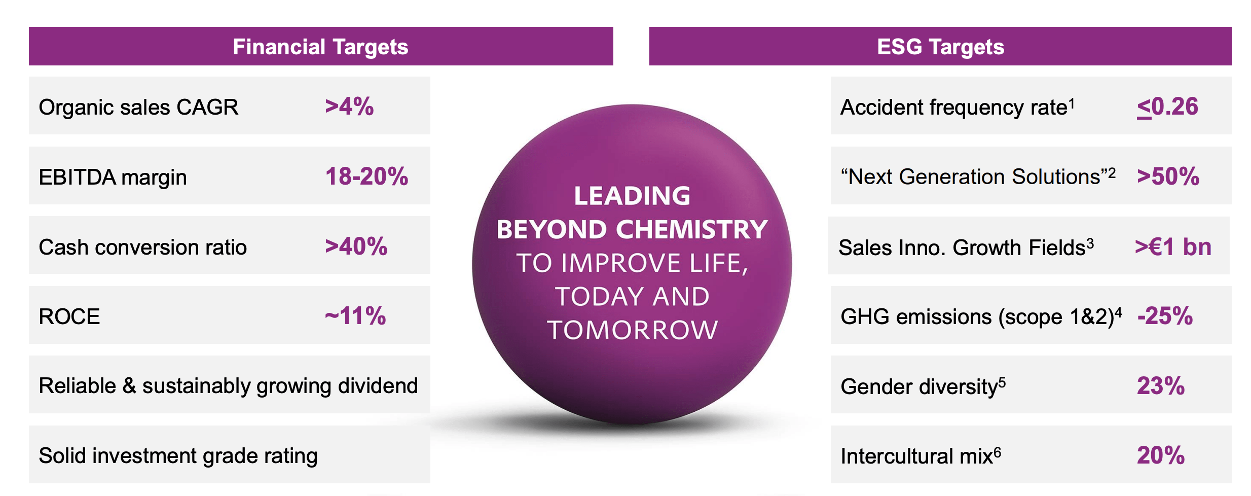 Evonik Stock Significantly Undervalued, DoubleDigit Potential Upside