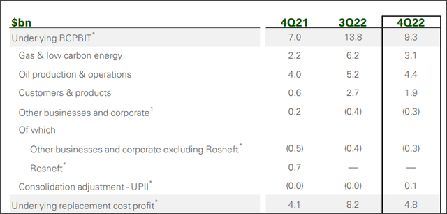 Bp Stock Heres The Price Ill Buy At Seeking Alpha