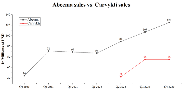 What To Expect From Bristol-Myers Squibb In 2023 (NYSE:BMY) | Seeking Alpha