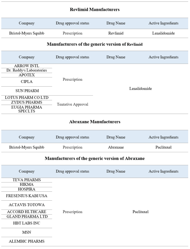 What To Expect From Bristol-Myers Squibb In 2023 (NYSE:BMY) | Seeking Alpha