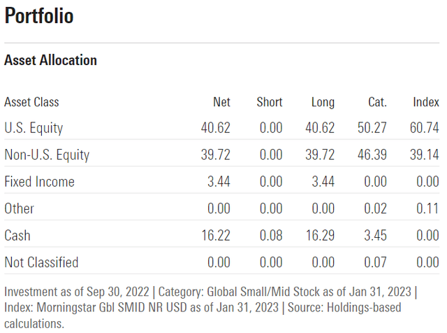 GLU asset allocation