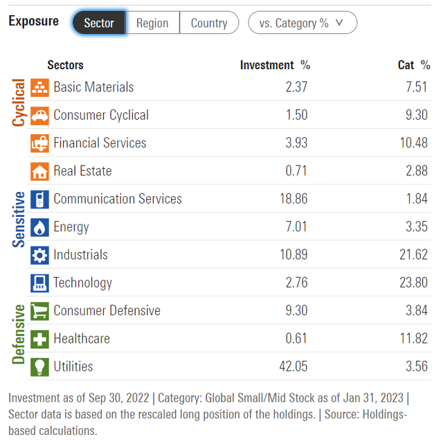 GLU sector allocation
