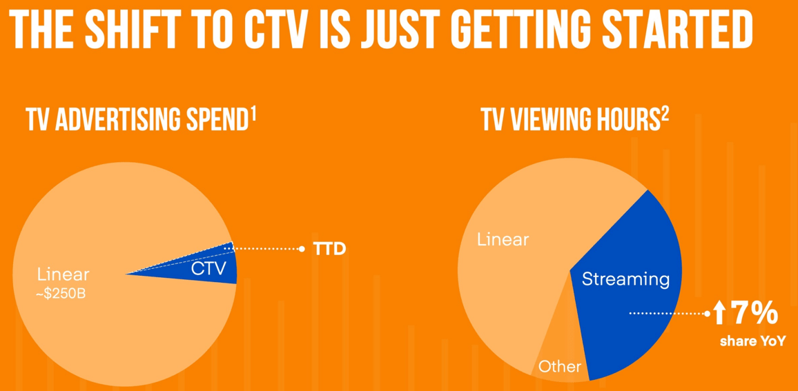 The Trade Desk Breaking Down The Walled Gardens (NASDAQTTD) Seeking