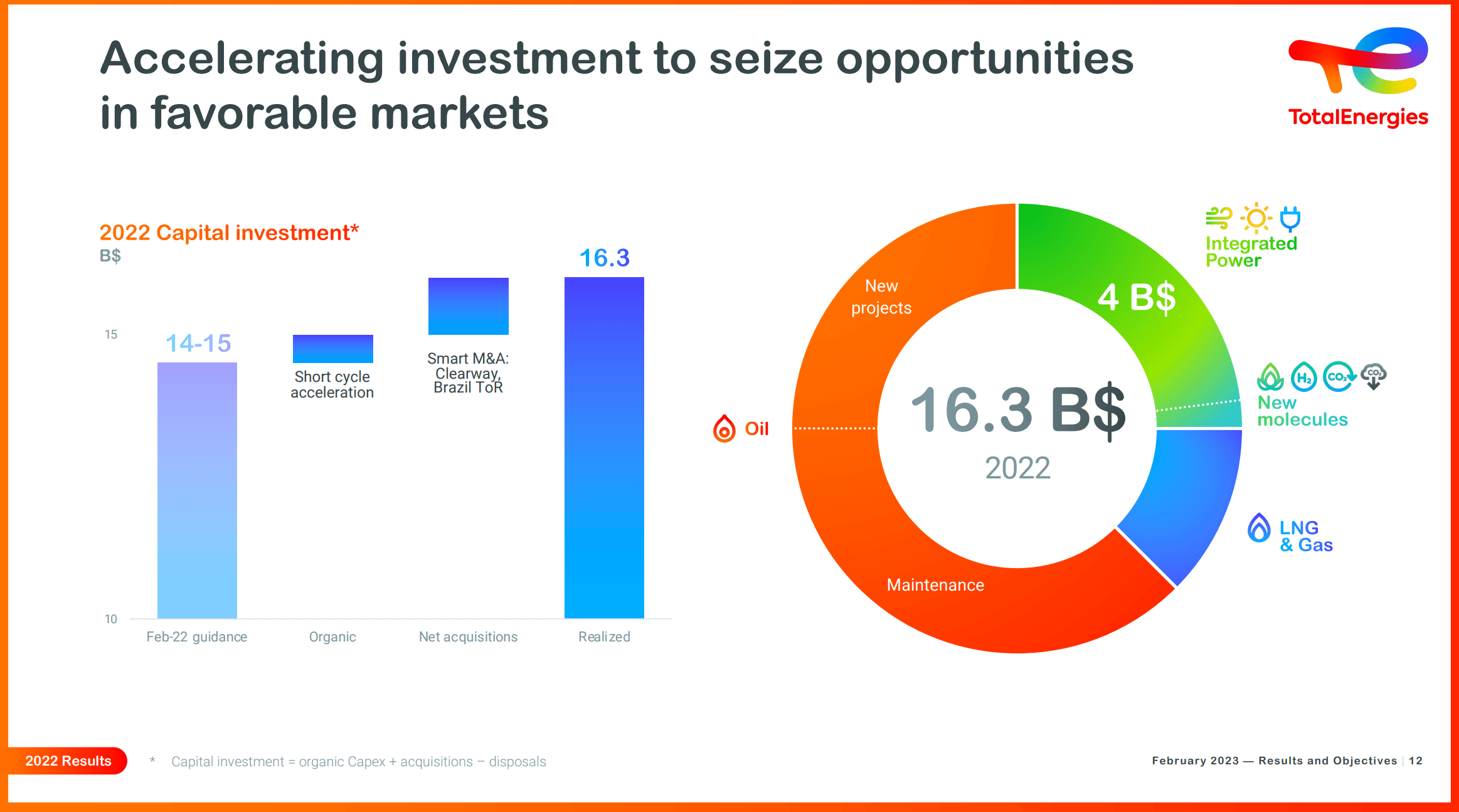 TotalEnergies: Poised For A Bullish 2023 (NYSE:TTE) | Seeking Alpha