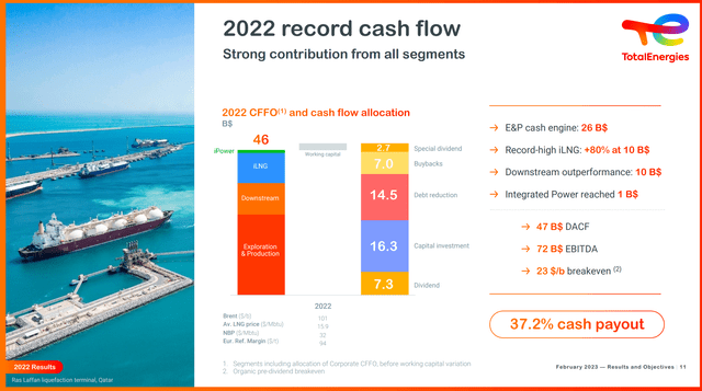 TotalEnergies 2022 Presentation - Results