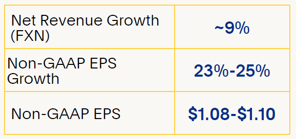 PayPal Outlook (Q1 2023)