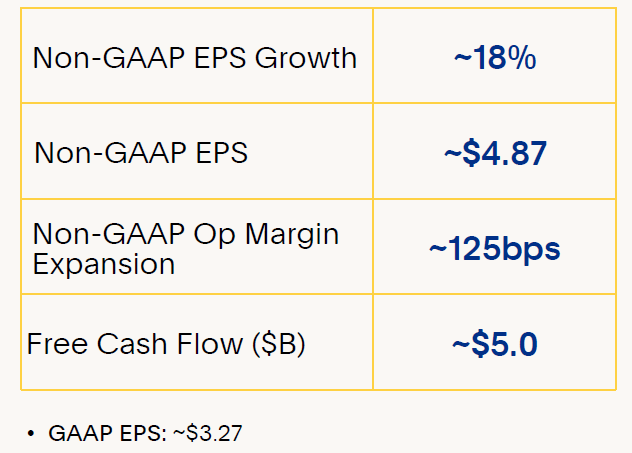 PayPal Outlook (2023)