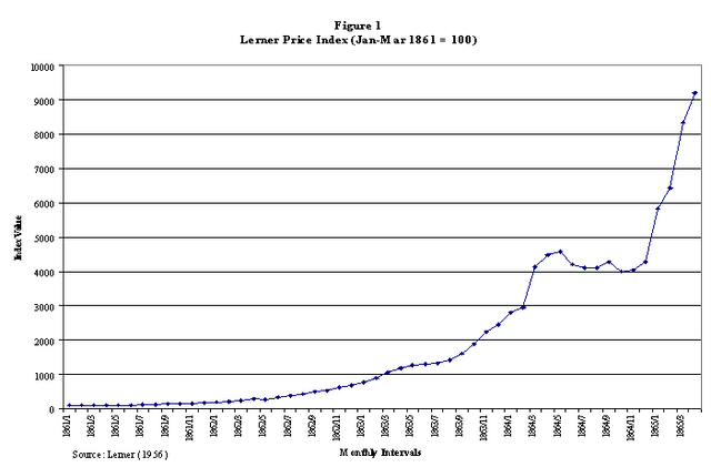 Lerner price index