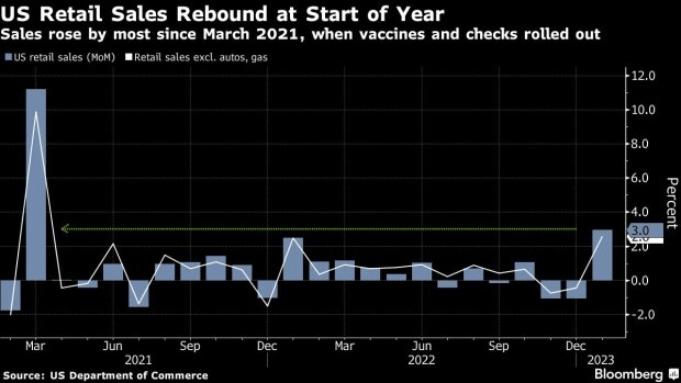 US retail sales