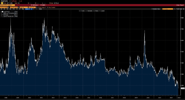 MSPRSPX 15 years