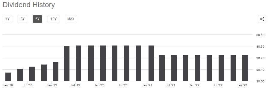 Antero Midstream: Q4 Results Show Strengthening Finances And Growth (NYSE:AM) | Seeking Alpha