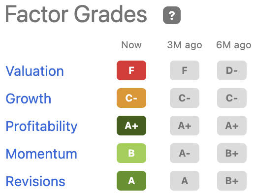 Linde's Seeking Alpha Factor Grades