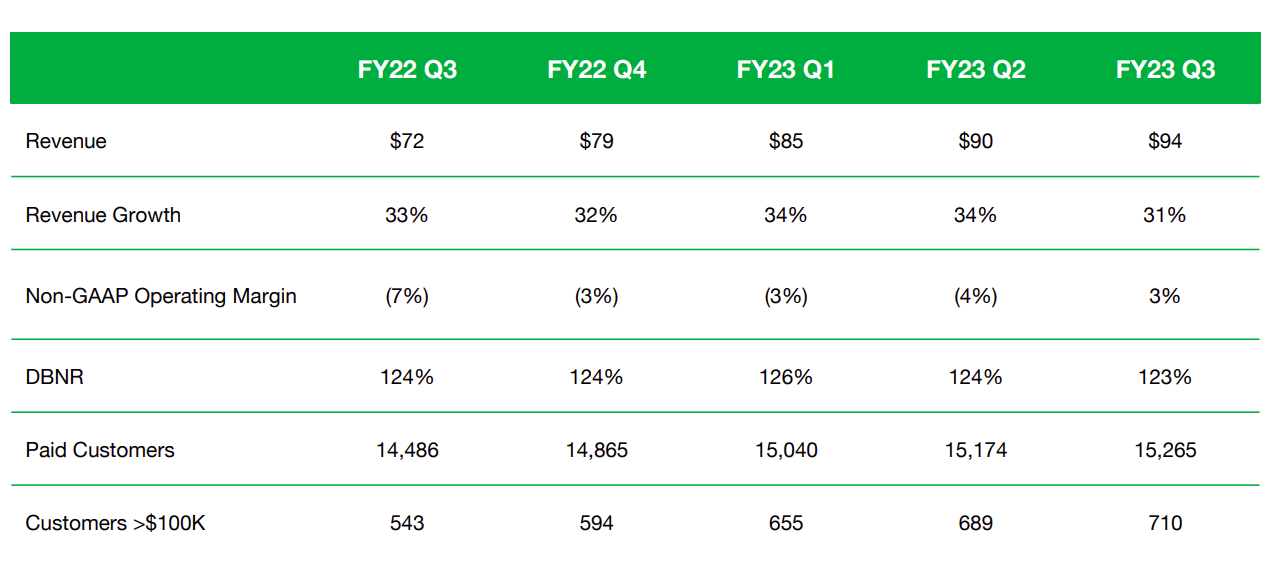 PagerDuty Add It To Your Watchlist, Not Your Portfolio (NYSEPD) Seeking Alpha
