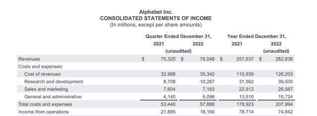Income statement