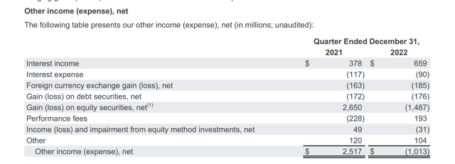 Other income table