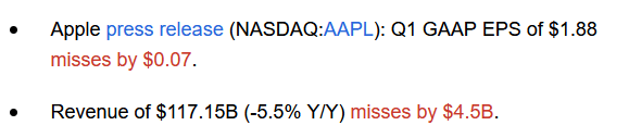 AAPL results