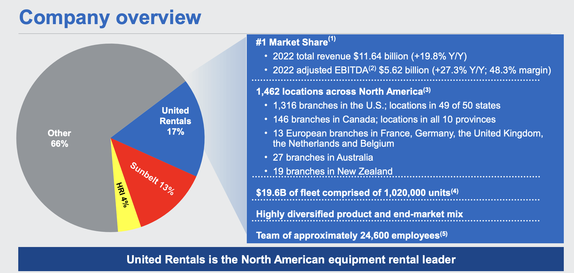 It Has Happened, United Rentals Is A Dividend Stock And A Great One