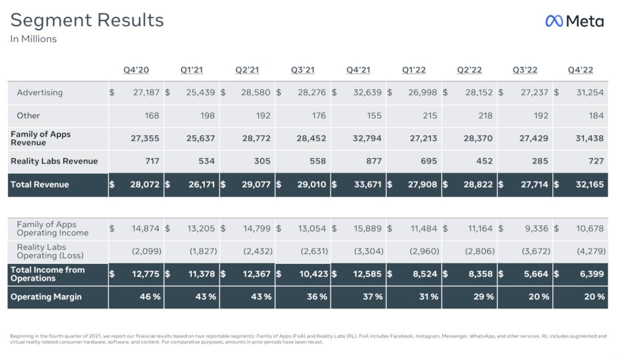 Trading Alert S February 2 2023 Tad Sop Nasdaq Coin Wheel Of
