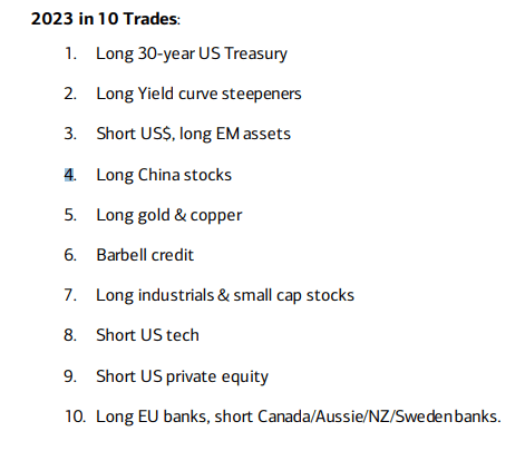 BofA's Top 10 Trades for 2023