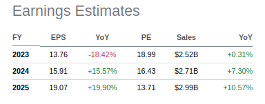 Littelfuse EPS Estimates