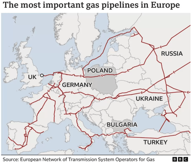 Important Gas Pipeline In Europe