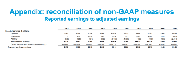 Reported Earnings To Adjusted Earnings