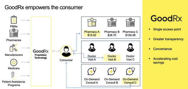 GoodRx Stock: Navigating High Customer Acquisition Costs (GDRX ...