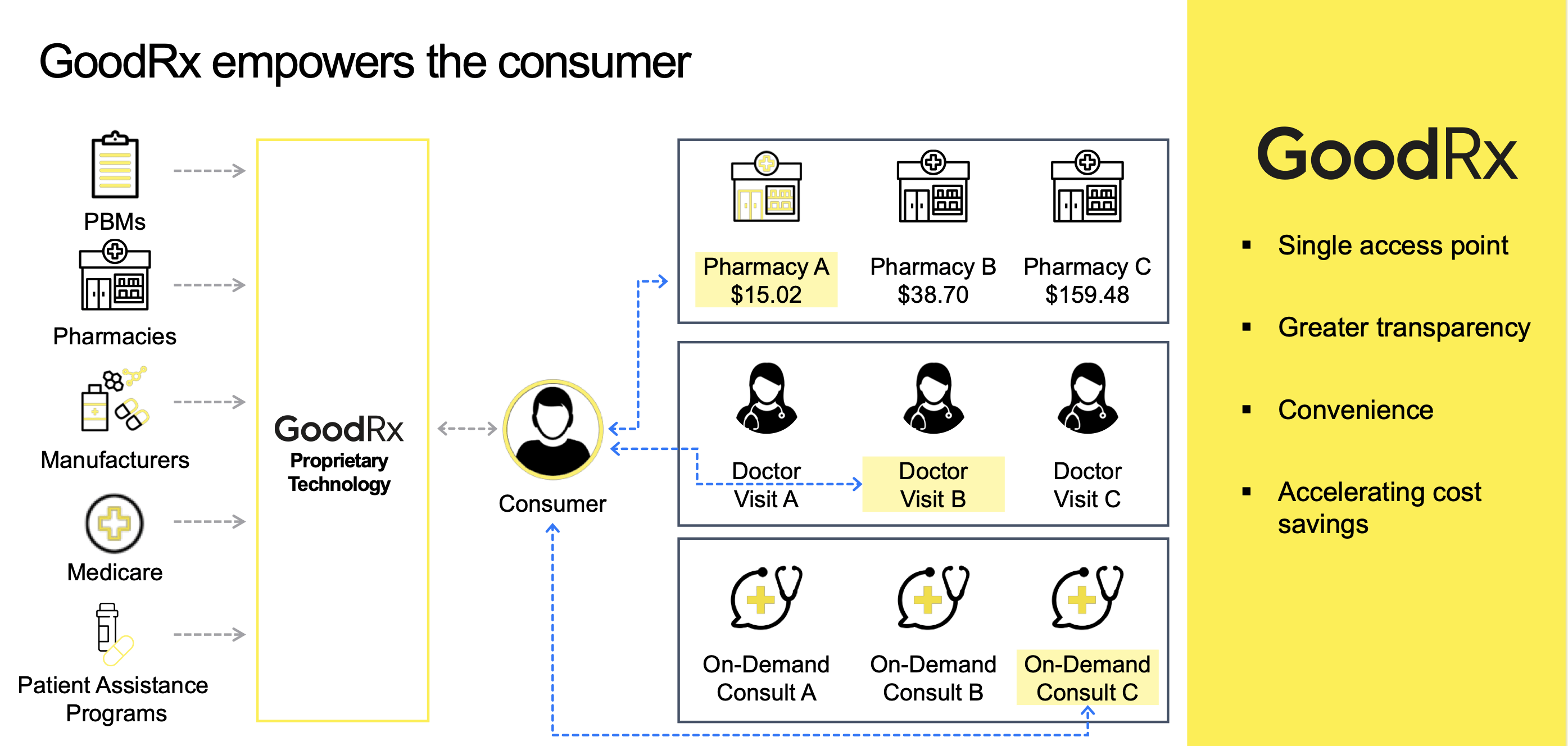 GoodRx Stock: Navigating High Customer Acquisition Costs (GDRX