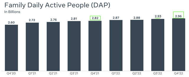 Family Daily Active People