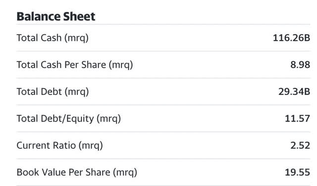 yahoo finance balance sheet snap shot