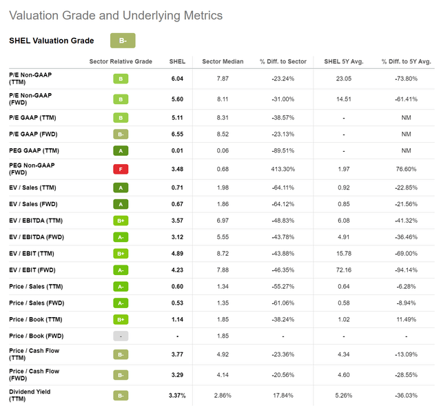 Shell's Q4 Reflections Still Making Loads Of Cash Seeking Alpha
