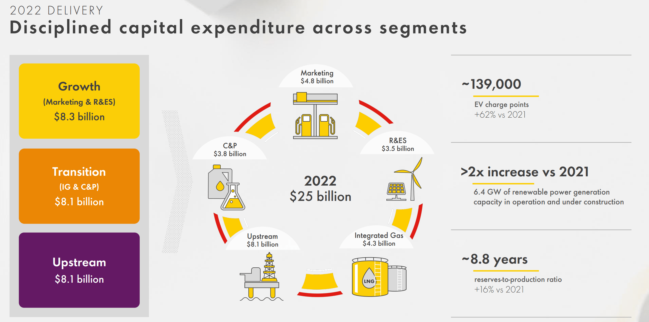 Shell's Q4 Reflections Still Making Loads Of Cash Seeking Alpha