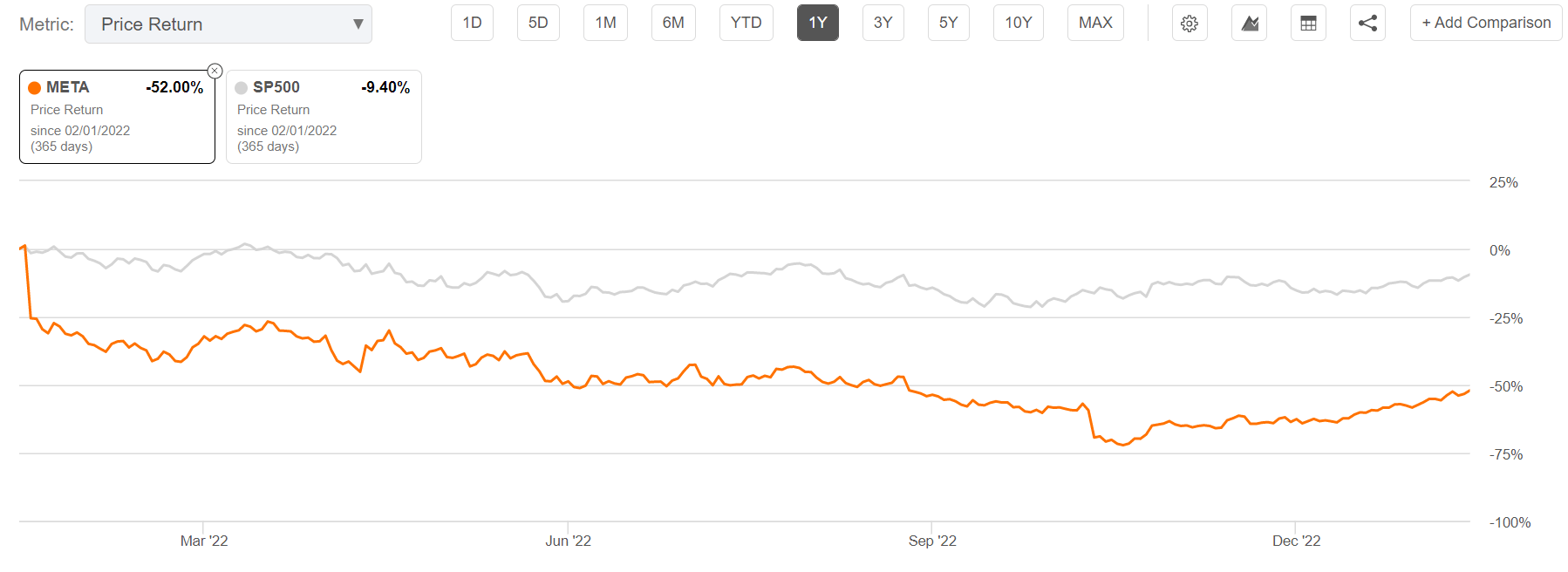 Meta Q4 earnings Buy 'The Year Of Efficiency' Seeking Alpha
