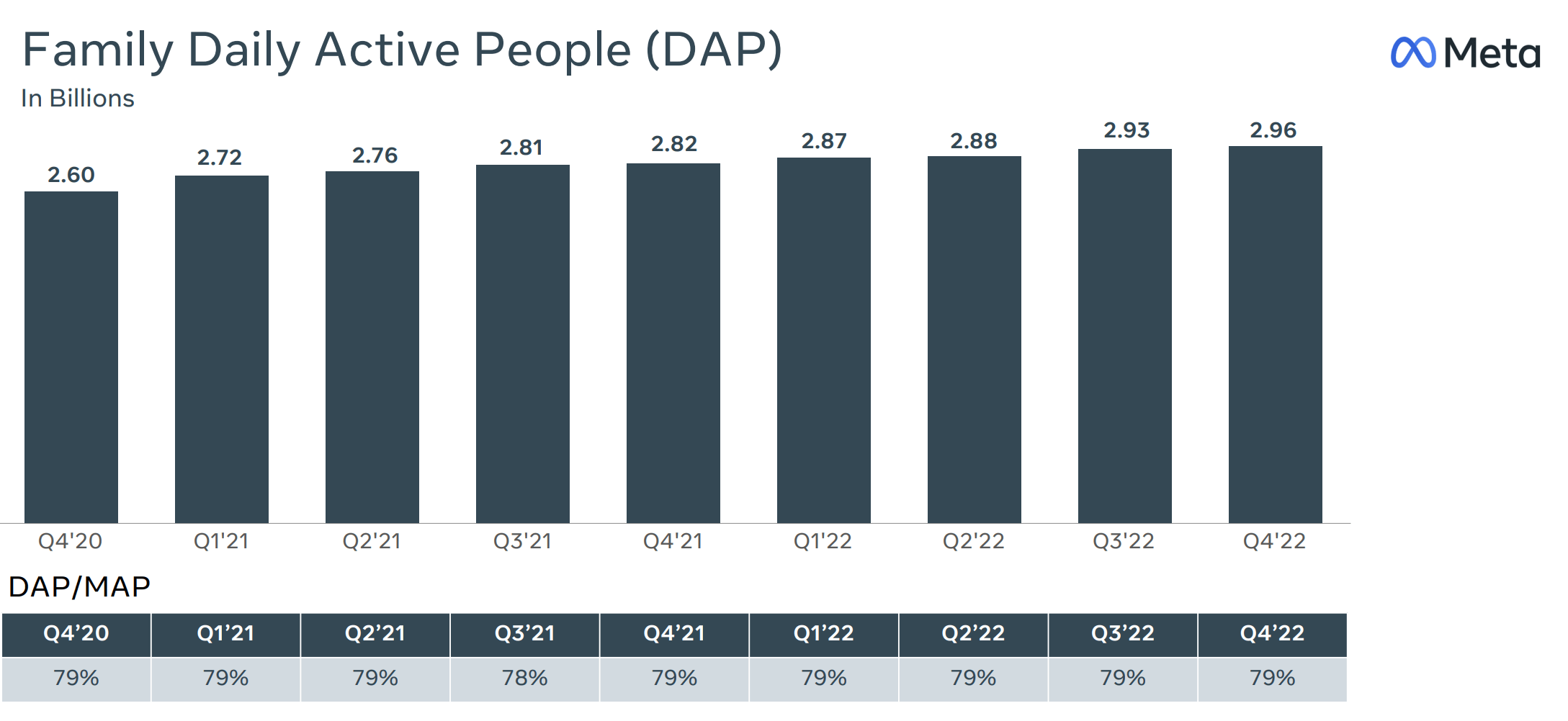 Meta Q4 earnings Buy 'The Year Of Efficiency' Seeking Alpha