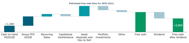 free cash flow waterfall