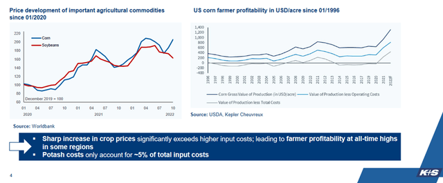 Global stock-to-use ratio & Global fertilizer inventories - Profitability of acres