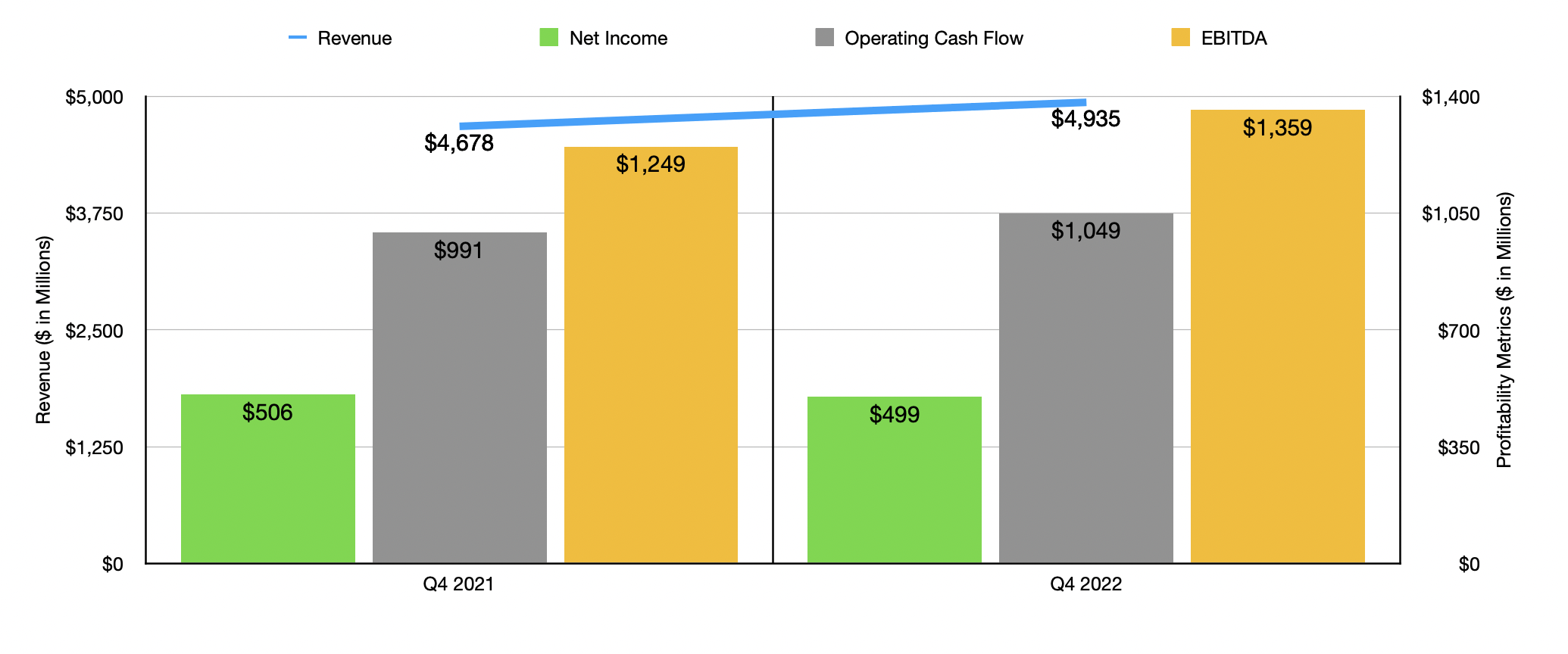 Waste Management Q4 2022 Earnings Release Still Quality, Still