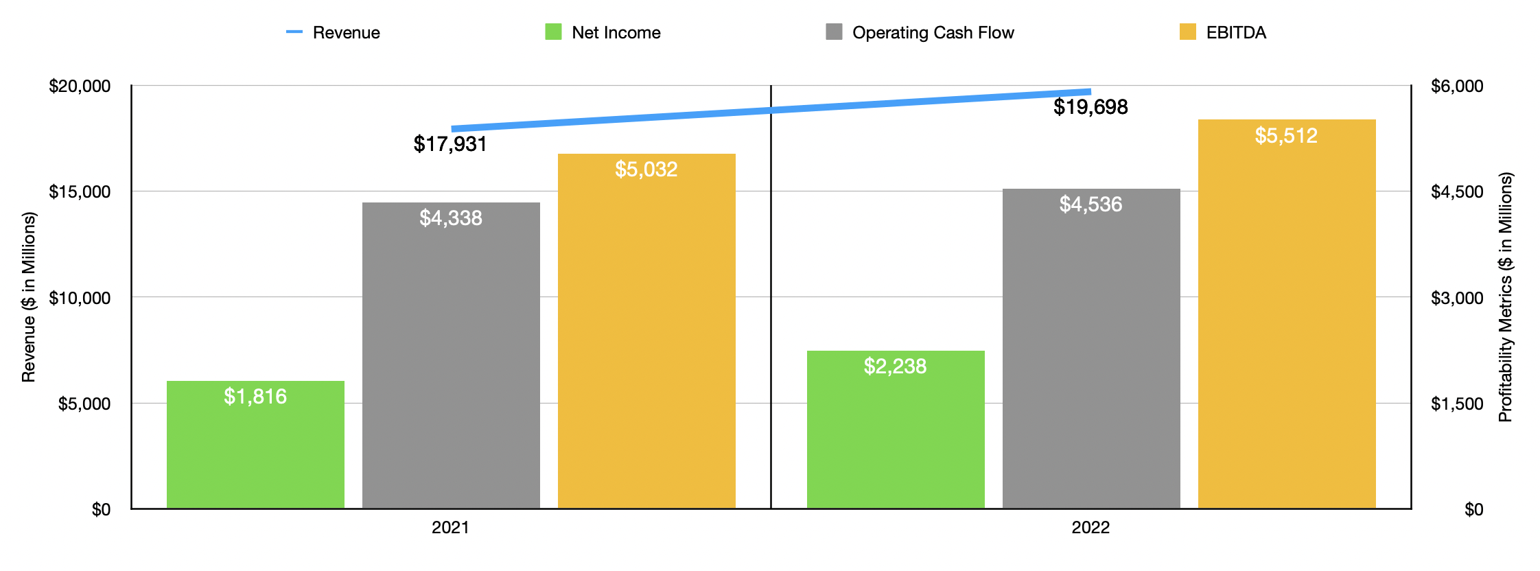 Waste Management Q4 2022 Earnings Release Still Quality, Still